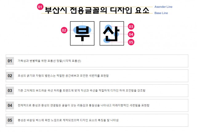 [폰트] 부산체