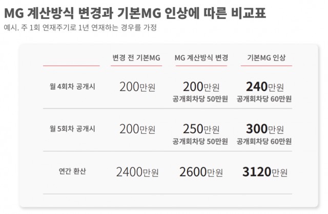 레진코믹스, 2월 지체상금 폐지 앞두고 간담회 통해 ‘계약 및 정책변경에 대한 제안’