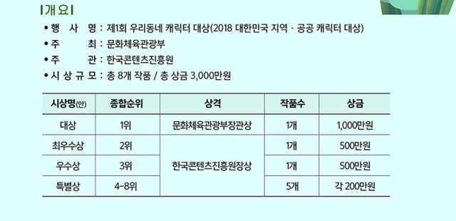 제1회 우리동네 캐릭터 대상(2018 대한민국 지역/공공 캐릭터 대상) 참가작 모집 안내