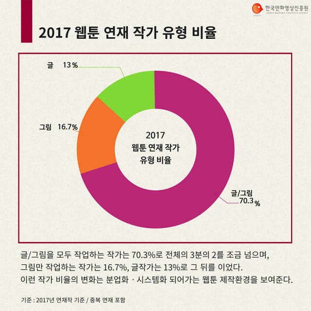 [만화영상진흥원] 2017 만화통계 카드뉴스 배포