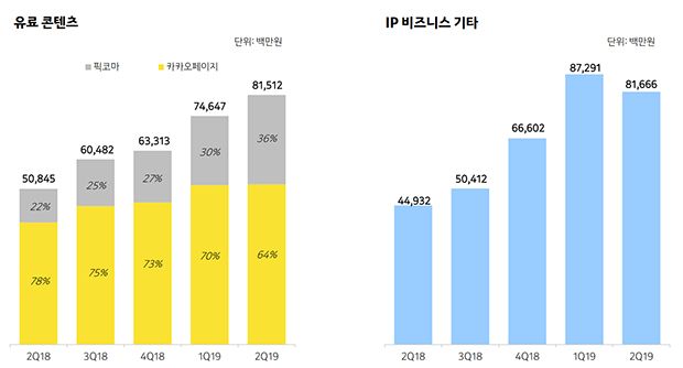 사진=카카오 제공