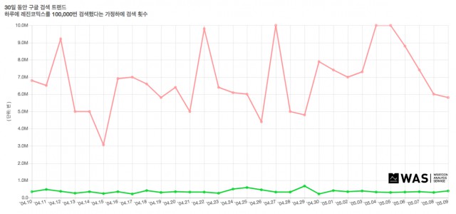 불법 사이트 검색량