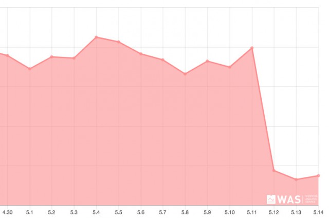 불법 복제 사이트 차단 트래픽 변화