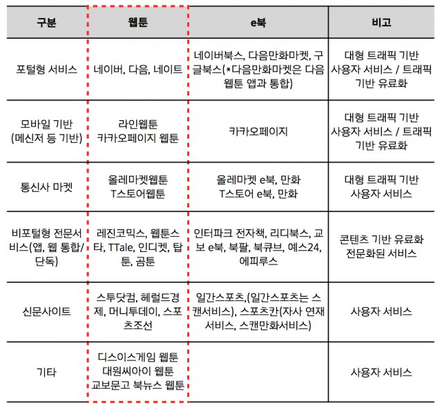 디지털 만화의 범주 