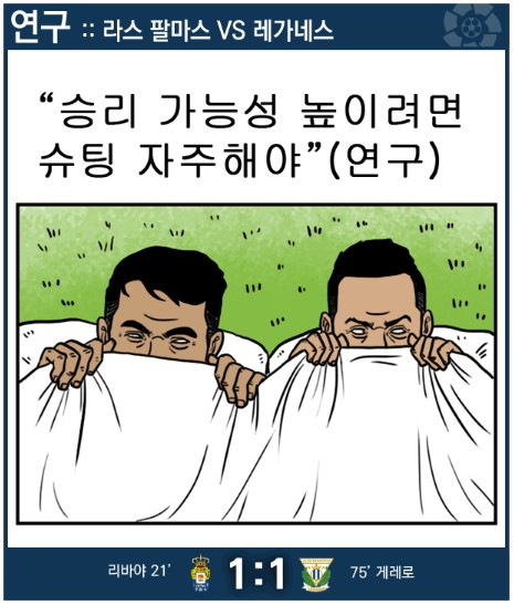 17. 칼카나마 라리가위클리 384 '오래전 무실점과 오래전 실점과 3실점'