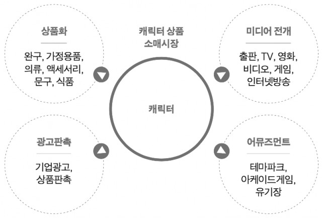라이선시