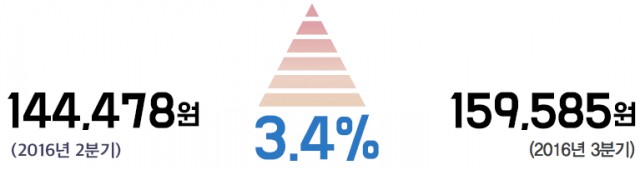 명목 소비지출