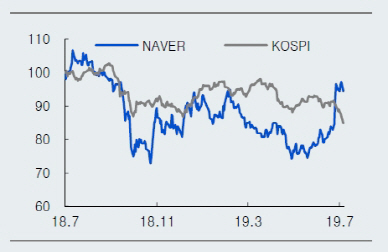 [사진=네이버 제공]