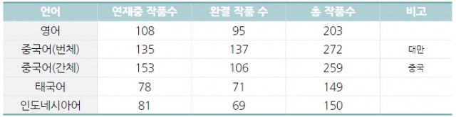 웹툰 플랫폼 글로벌 진출 #1 - 네이버 웹툰의 해외 진출, 라인웹툰