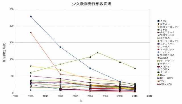 만화 ‘식량인류’가 히트한 이유는 무엇인가