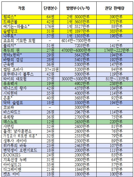 한국 만화, 새로운 문화 콘텐츠로서 중심이 되다.
