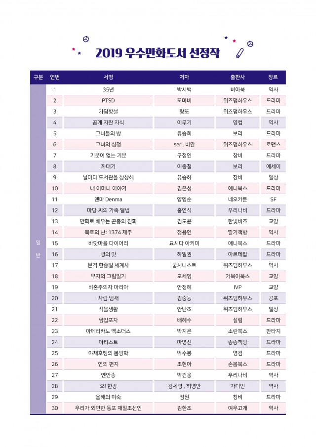2019 우수만화도서 선정작 리스트(1).jpg