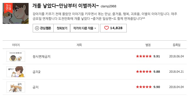 베도 개를 낳았다.