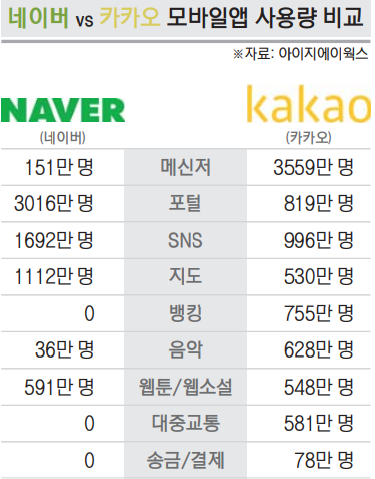 앱사용량.png 앱사용량.png