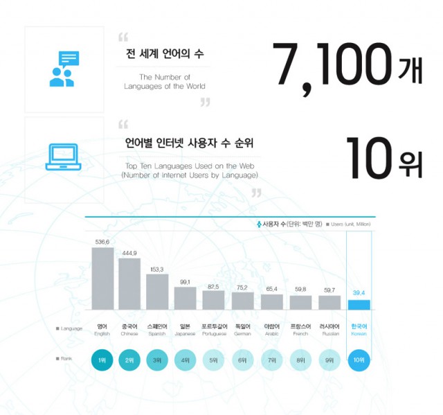 [기획기사] 웹툰 글로벌 시장진출의 문제점  - 언어의 장벽  #1