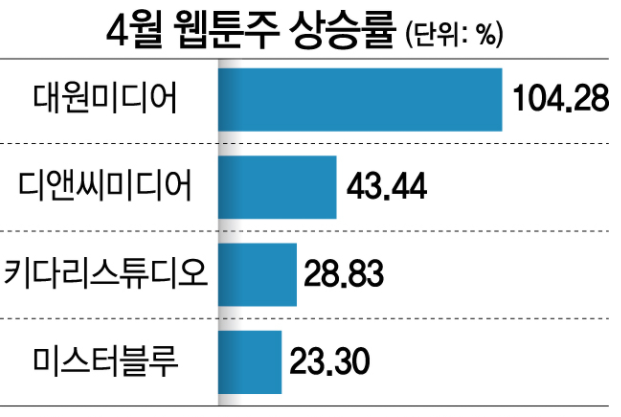 디앤씨미디어 상한가.PNG 디앤씨미디어 상한가.PNG