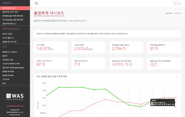 웹툰가이드, 국내 최초 유료 웹툰 통계 분석 서비스 WAS(워즈) 오픈