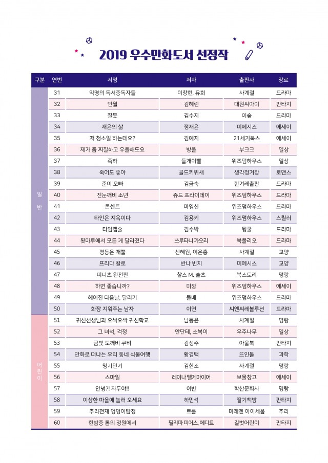2019 우수만화도서 선정작 리스트(2).jpg
