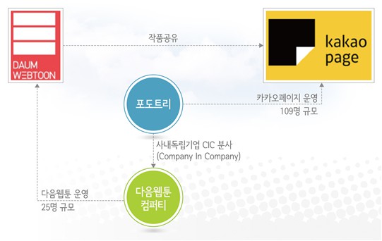웹툰 플랫폼 글로벌 진출 #2 - 고진감래, 아이러니, 카카오페이지의 일본시장 진출기