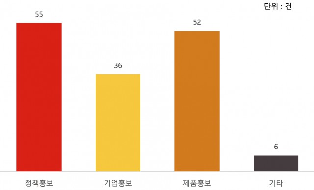 2016 올웹툰체험전 - 웹툰 IP 브랜드(홍보) 웹툰 홍보유형