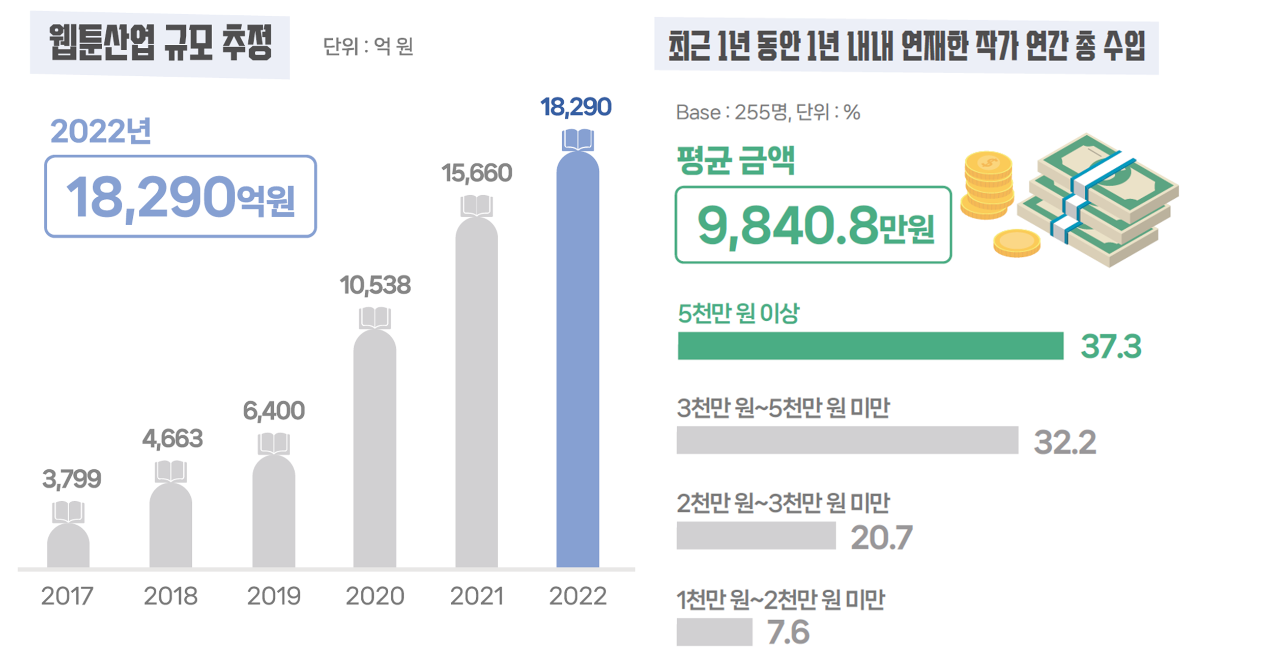 20240118 웹툰 산업.png
