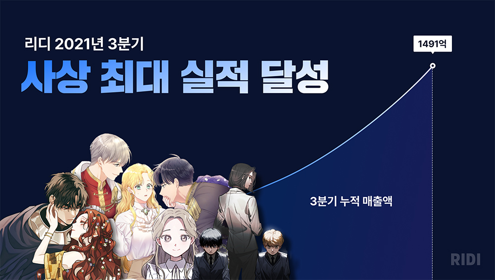 첨부사진_리디, 2021년 3분기 사상 최대 실적 달성.jpg 첨부사진_리디, 2021년 3분기 사상 최대 실적 달성.jpg