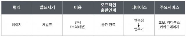 디지털 플랫폼별 특징 -e북