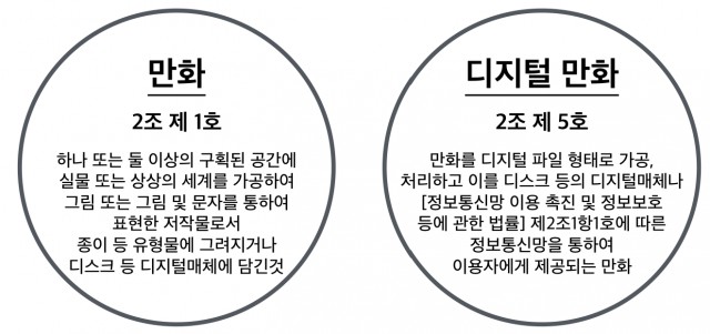 만화진흥에 관한 법률상 용어 정리