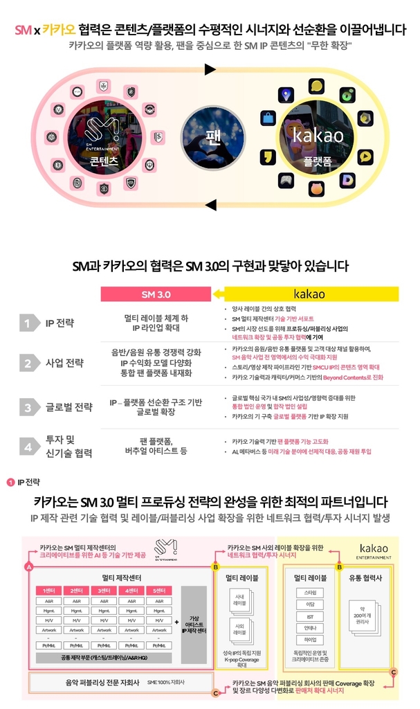sm, 카카오.jpg