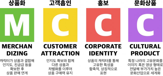 캐릭터의 4가지 주요기능