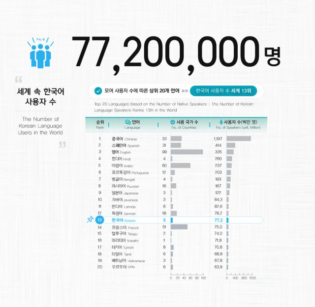 [기획기사] 웹툰 글로벌 시장진출의 문제점  - 언어의 장벽  #1