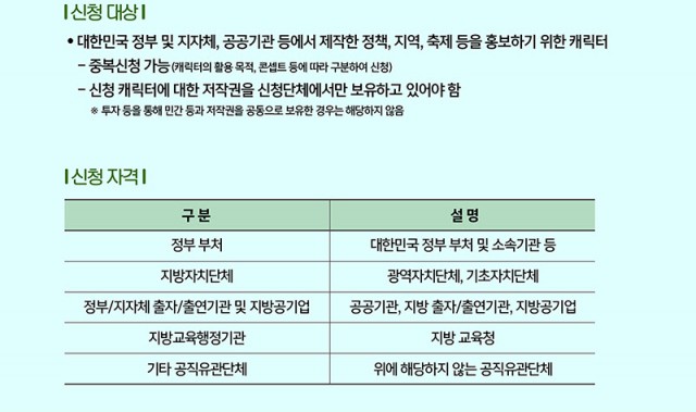 제1회 우리동네 캐릭터 대상(2018 대한민국 지역/공공 캐릭터 대상) 참가작 모집 안내