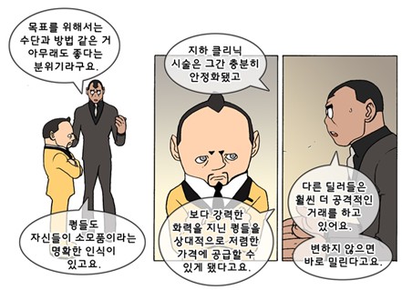 노블레스 & 덴마, <신체개조>