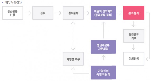 유사 심의 사례 분석-게임