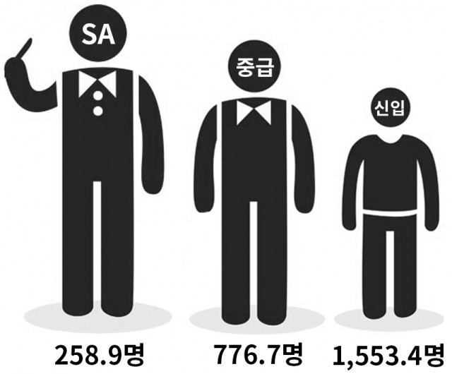 2016년 웹툰 작가수 추정