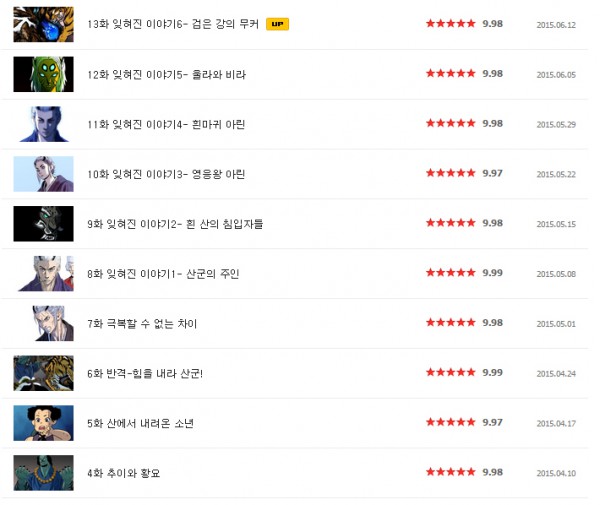 호랑이형님 별점.jpg