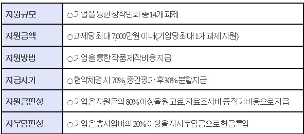 [기획기사] 웹툰 글로벌 시장진출의 문제점 - 언어의 장벽 #2