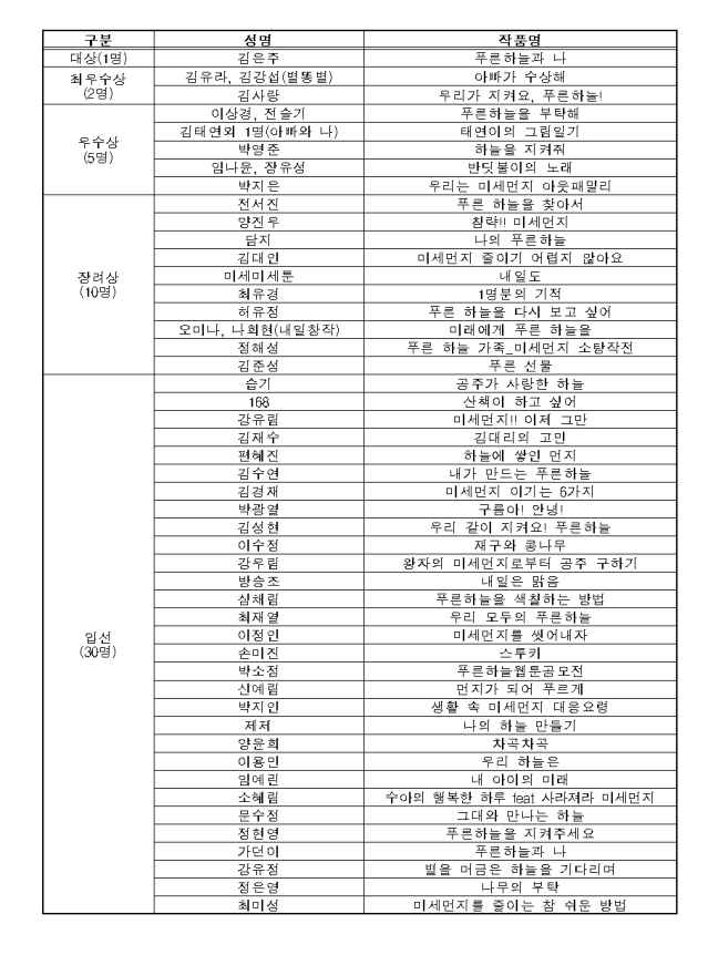 수도권대기환경청, 2017 푸른 하늘 웹툰 공모전 수상 발표
