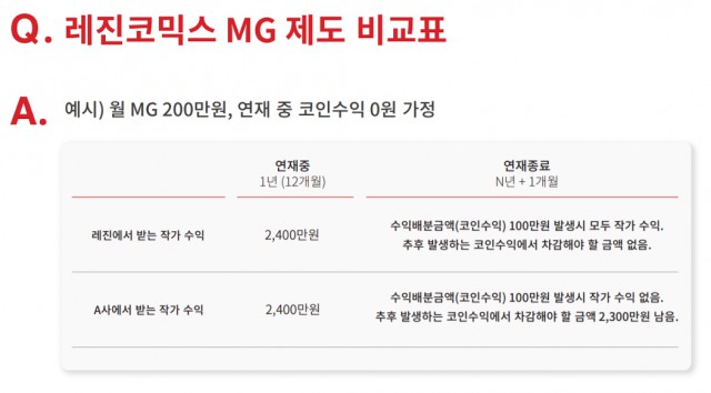 레진코믹스, 2월 지체상금 폐지 앞두고 간담회 통해 ‘계약 및 정책변경에 대한 제안’