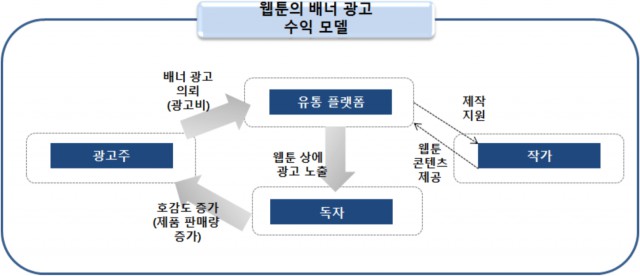 웹툰 광고 수익모델 - 배너광고
