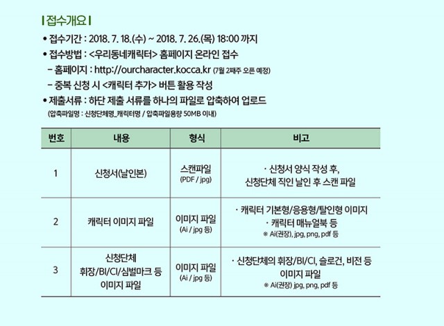 제1회 우리동네 캐릭터 대상(2018 대한민국 지역/공공 캐릭터 대상) 참가작 모집 안내