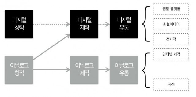 2. 만화의 정의와 웹툰의 특징