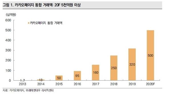미래에셋.JPG 미래에셋.JPG