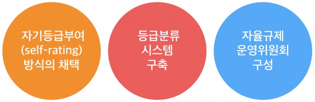  디지털만화 자율규제 운영 방안의 특징 
