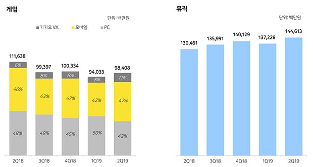 사진=카카오 제공