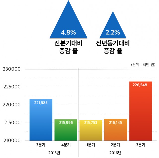 만화산업 매출액