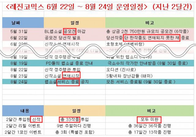 레진코믹스의 국민청원 해명에 대한 레진웹소설 작가진의 입장표명