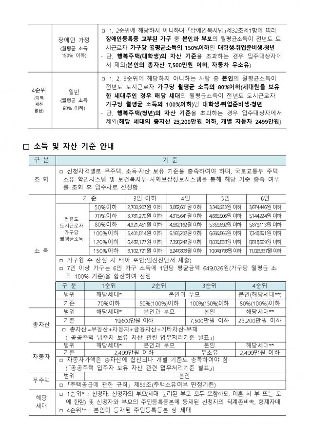 애니빌리지 현황 및 입주기본자격 등 안내서003.jpg