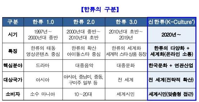한류의 구분.JPG 한류의 구분.JPG
