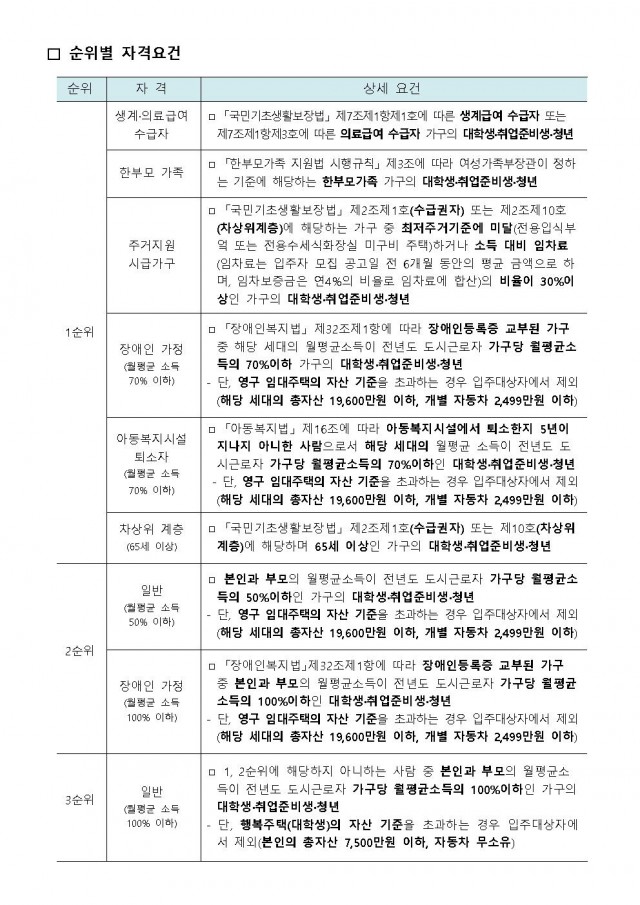 애니빌리지 현황 및 입주기본자격 등 안내서002.jpg